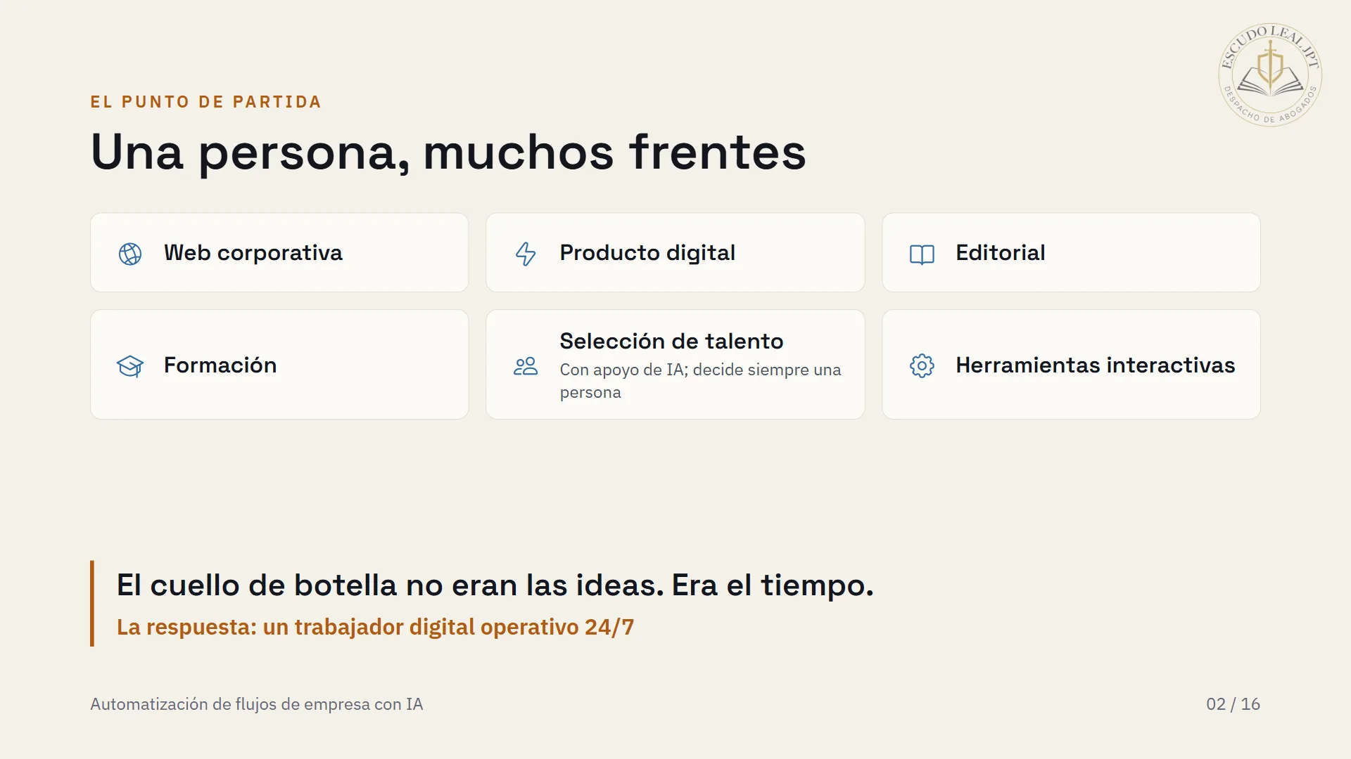 Diapositiva 2 de 20: Una persona, muchos frentes