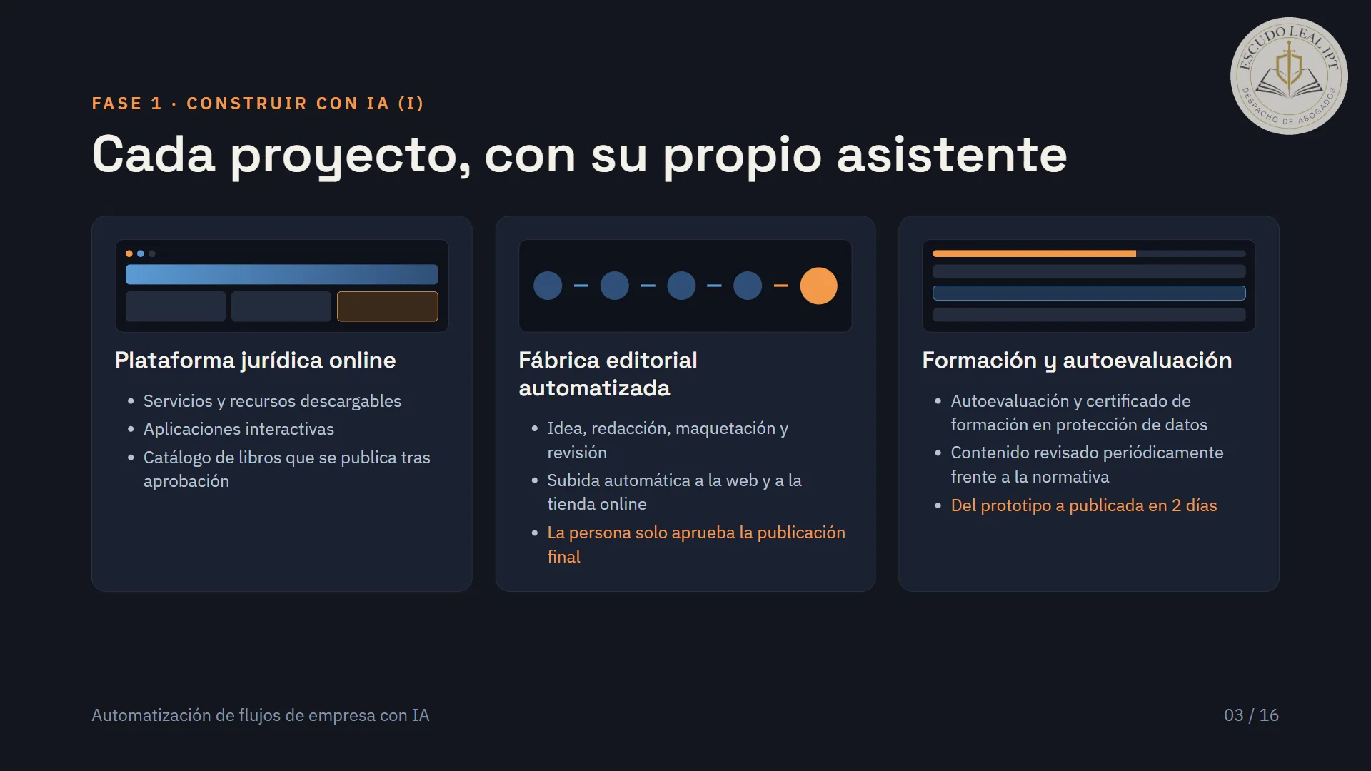 Diapositiva 3 de 20: Cada proyecto, con su propio asistente