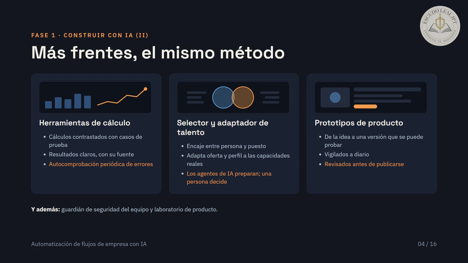 Diapositiva 4 de 20: Más frentes, el mismo método
