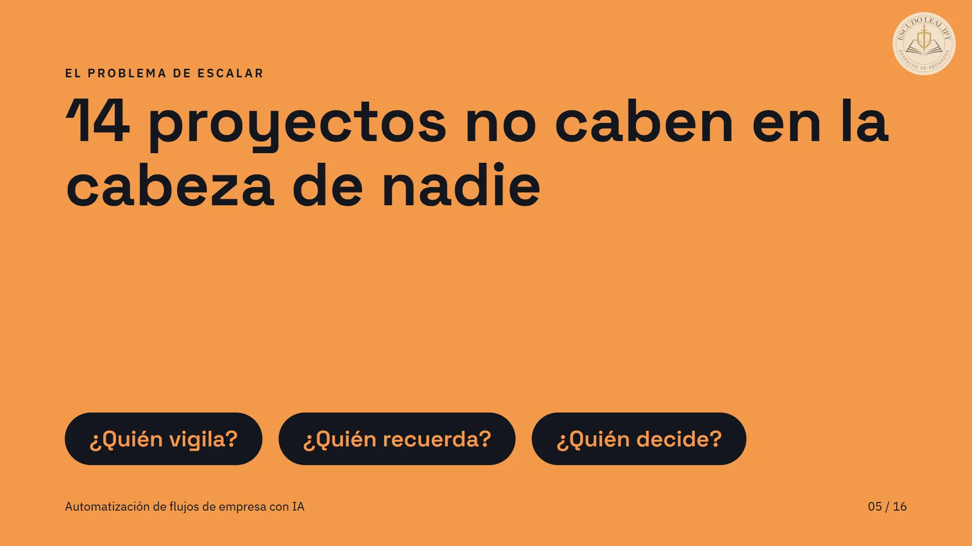 Diapositiva 5 de 20: 14 proyectos no caben en la cabeza de nadie
