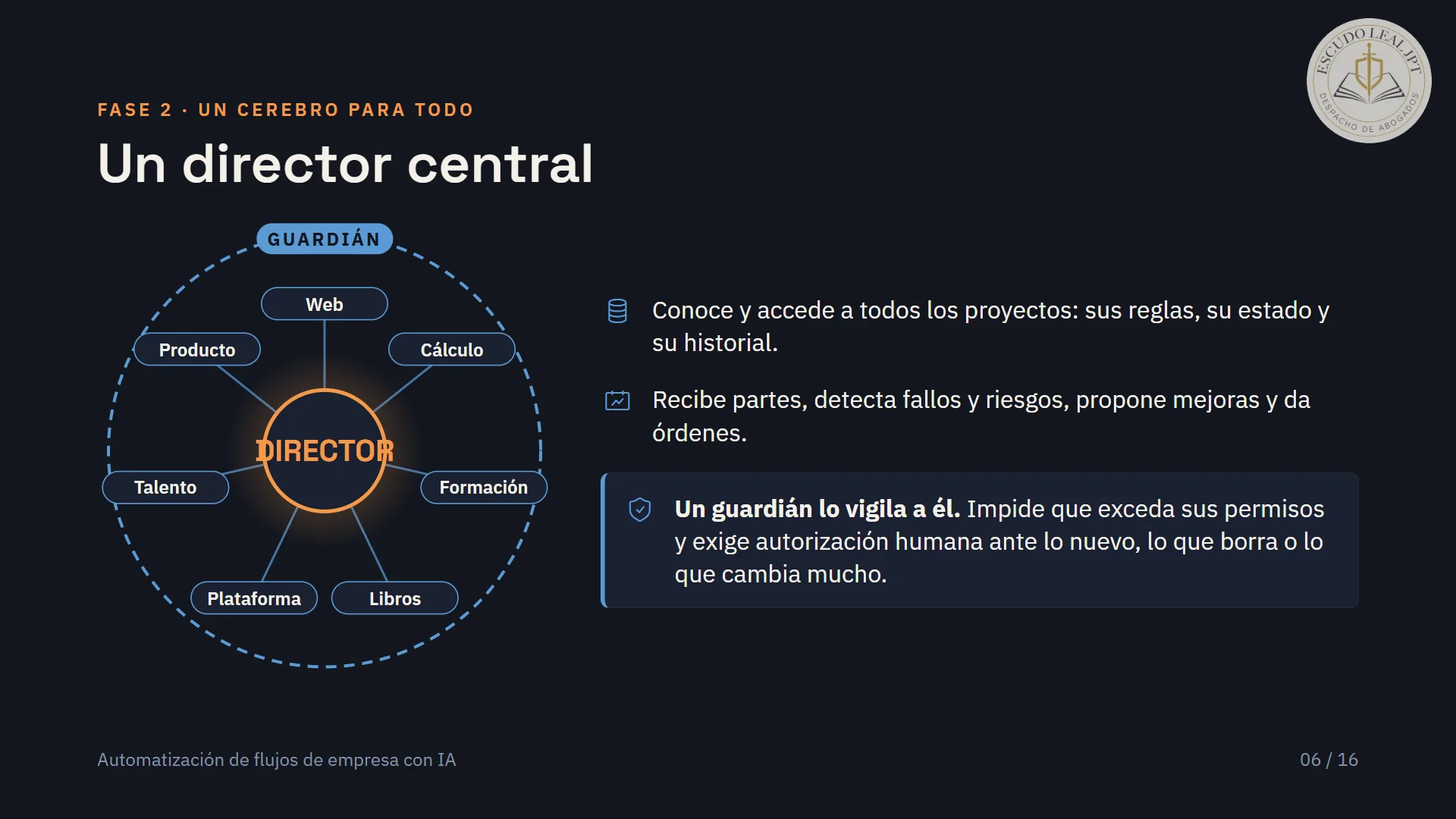 Diapositiva 6 de 20: Un director central