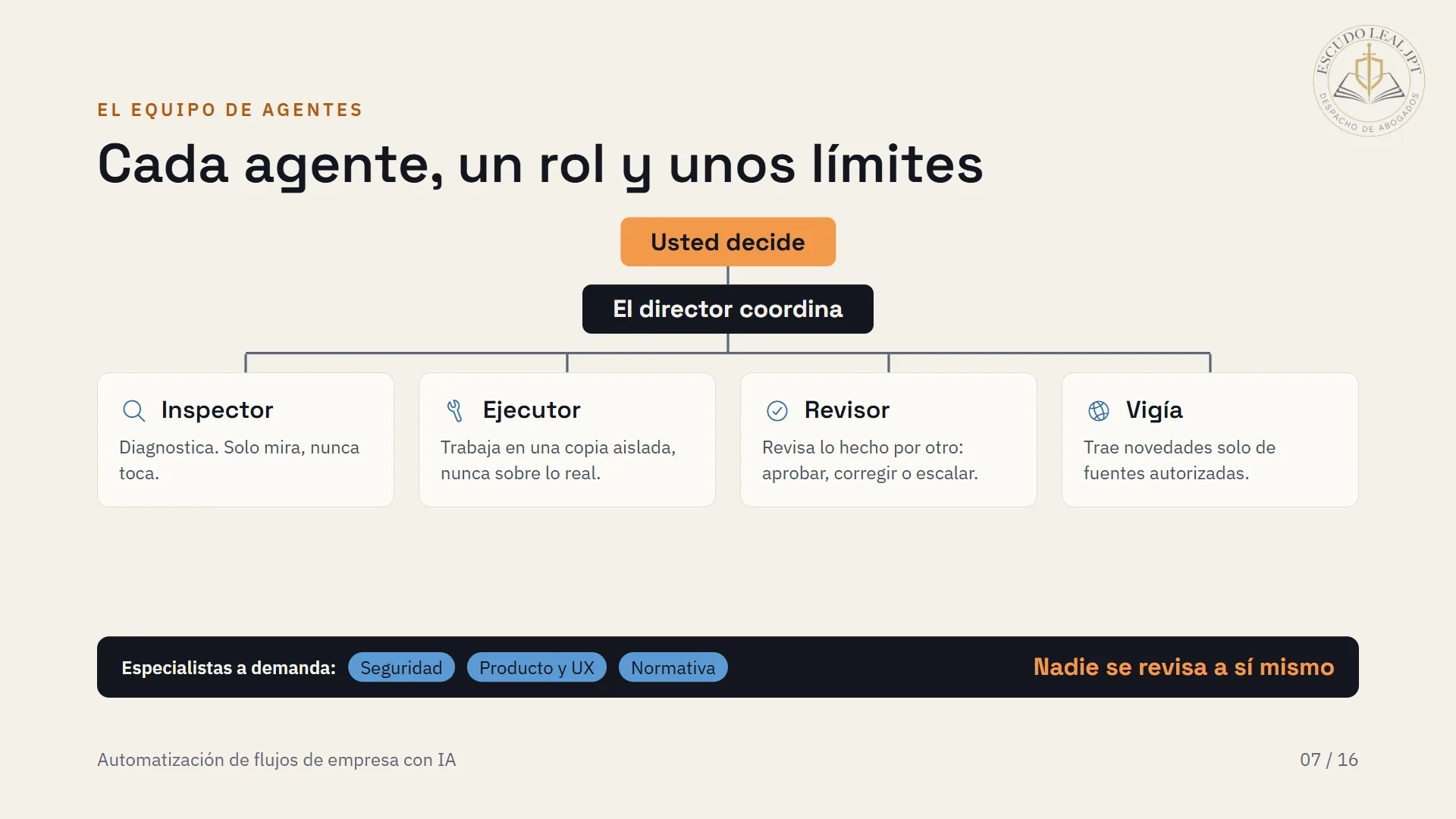 Diapositiva 7 de 20: Cada agente, un rol y unos límites