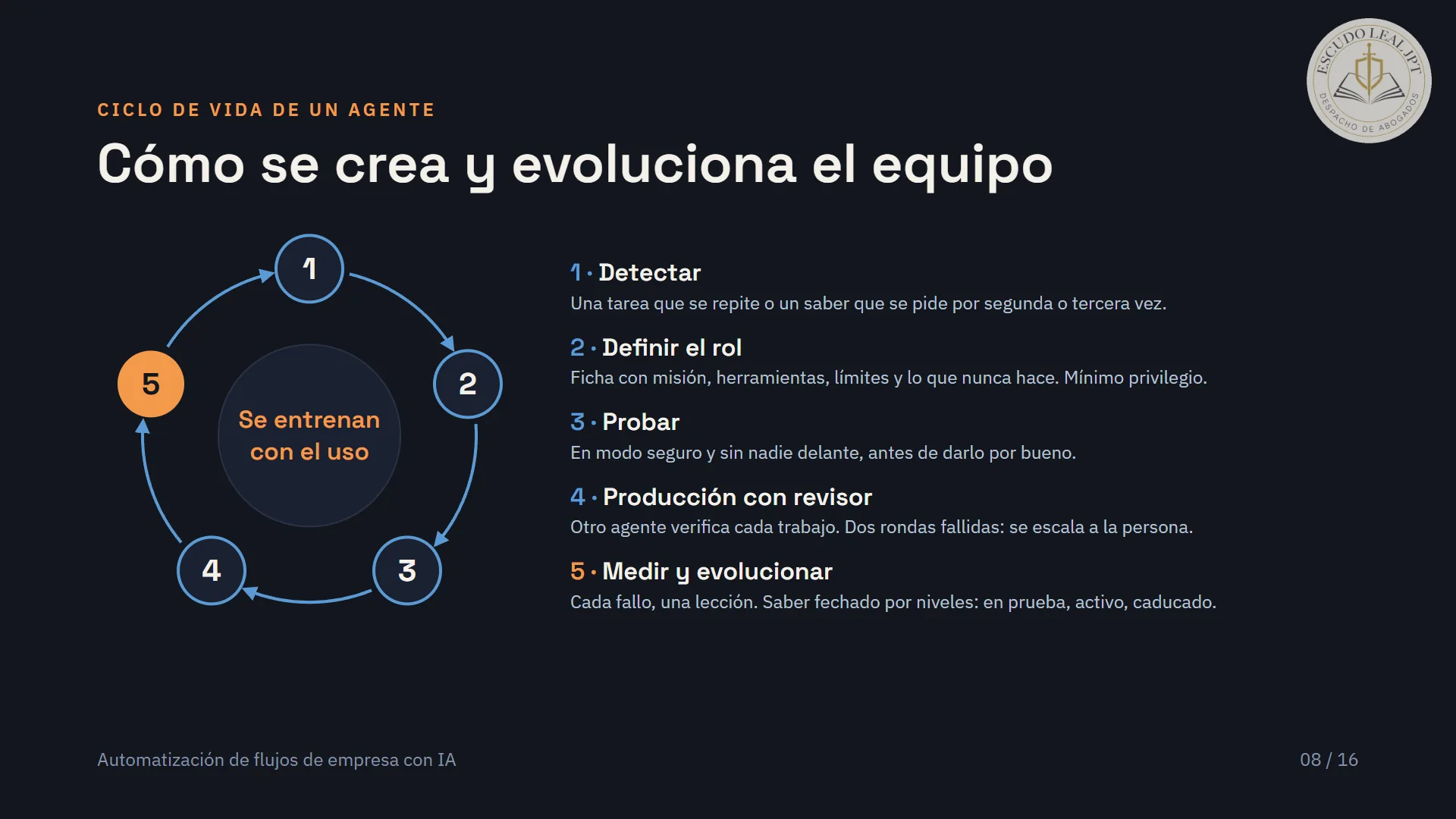 Diapositiva 8 de 20: Cómo se crea y evoluciona el equipo