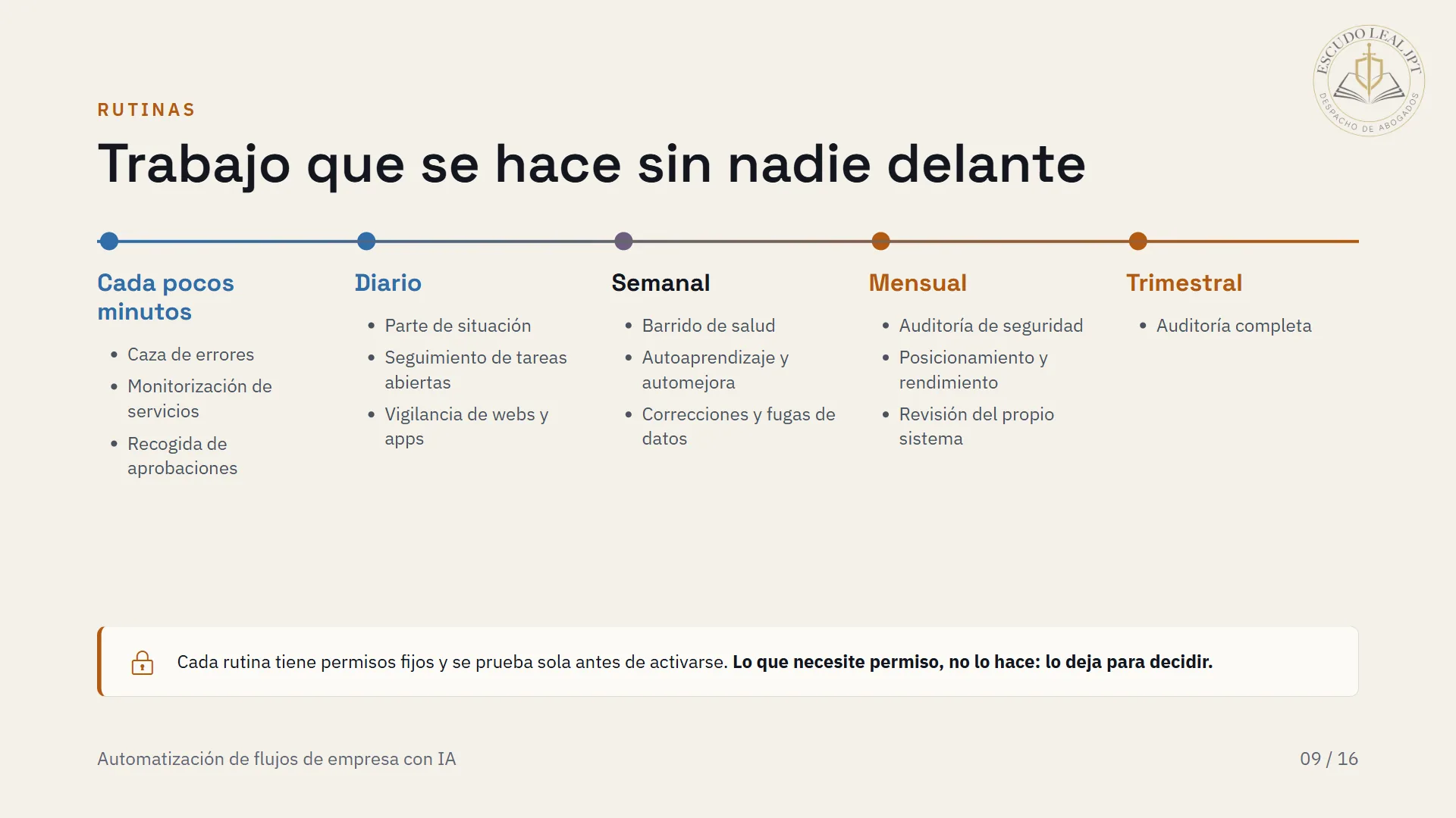 Diapositiva 9 de 20: Trabajo que se hace sin nadie delante