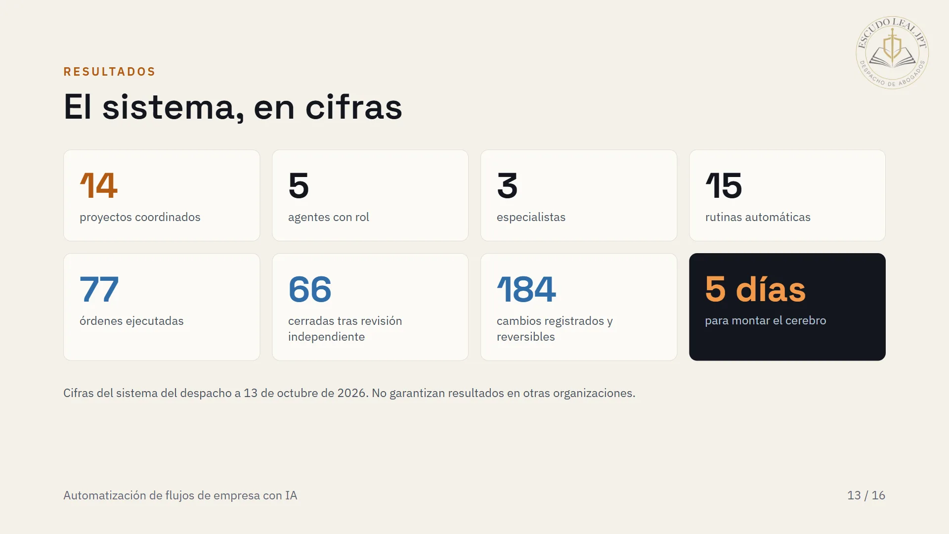 Diapositiva 13 de 20: El sistema, en cifras