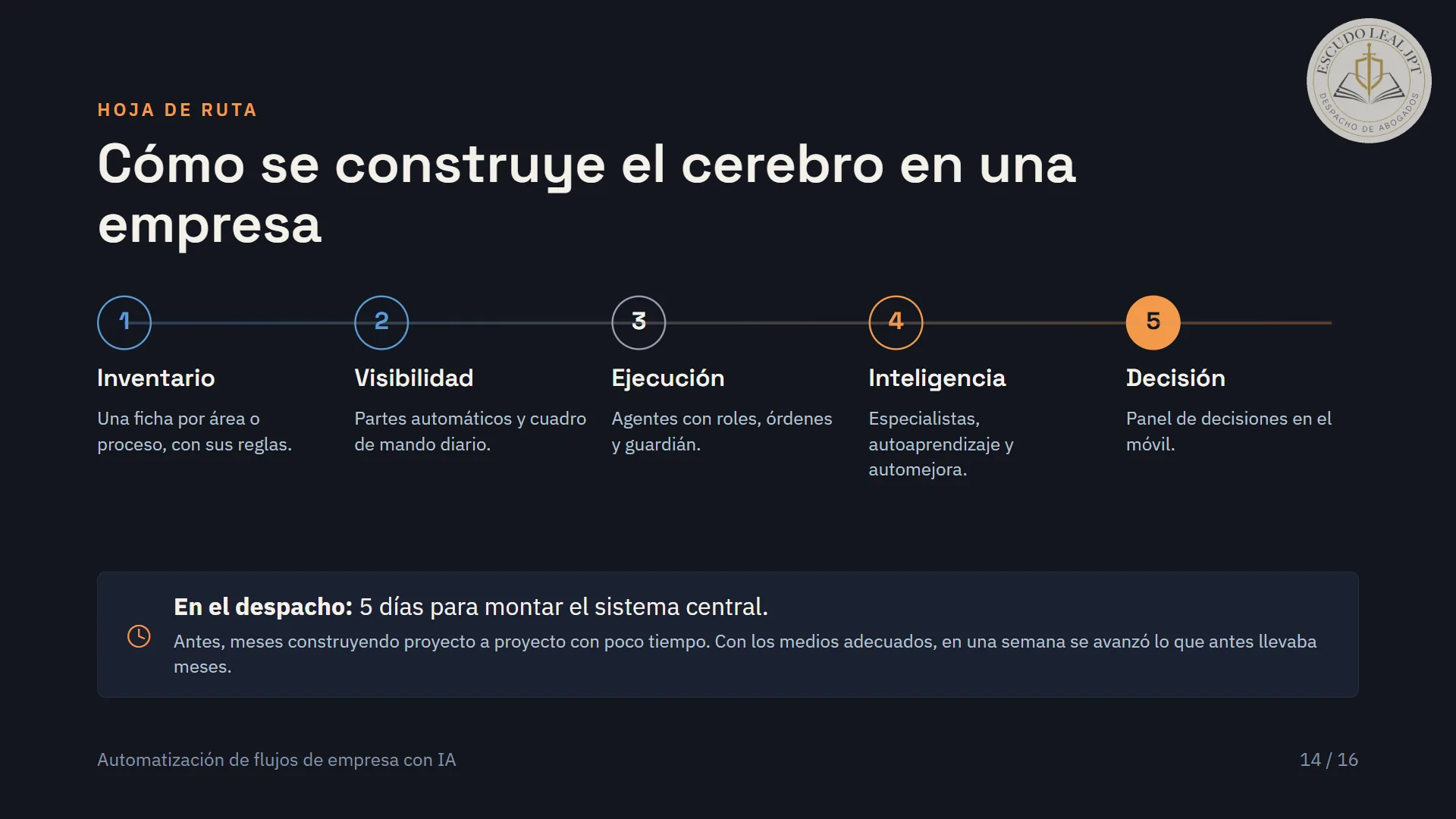 Diapositiva 14 de 20: Cómo se construye el cerebro en una empresa