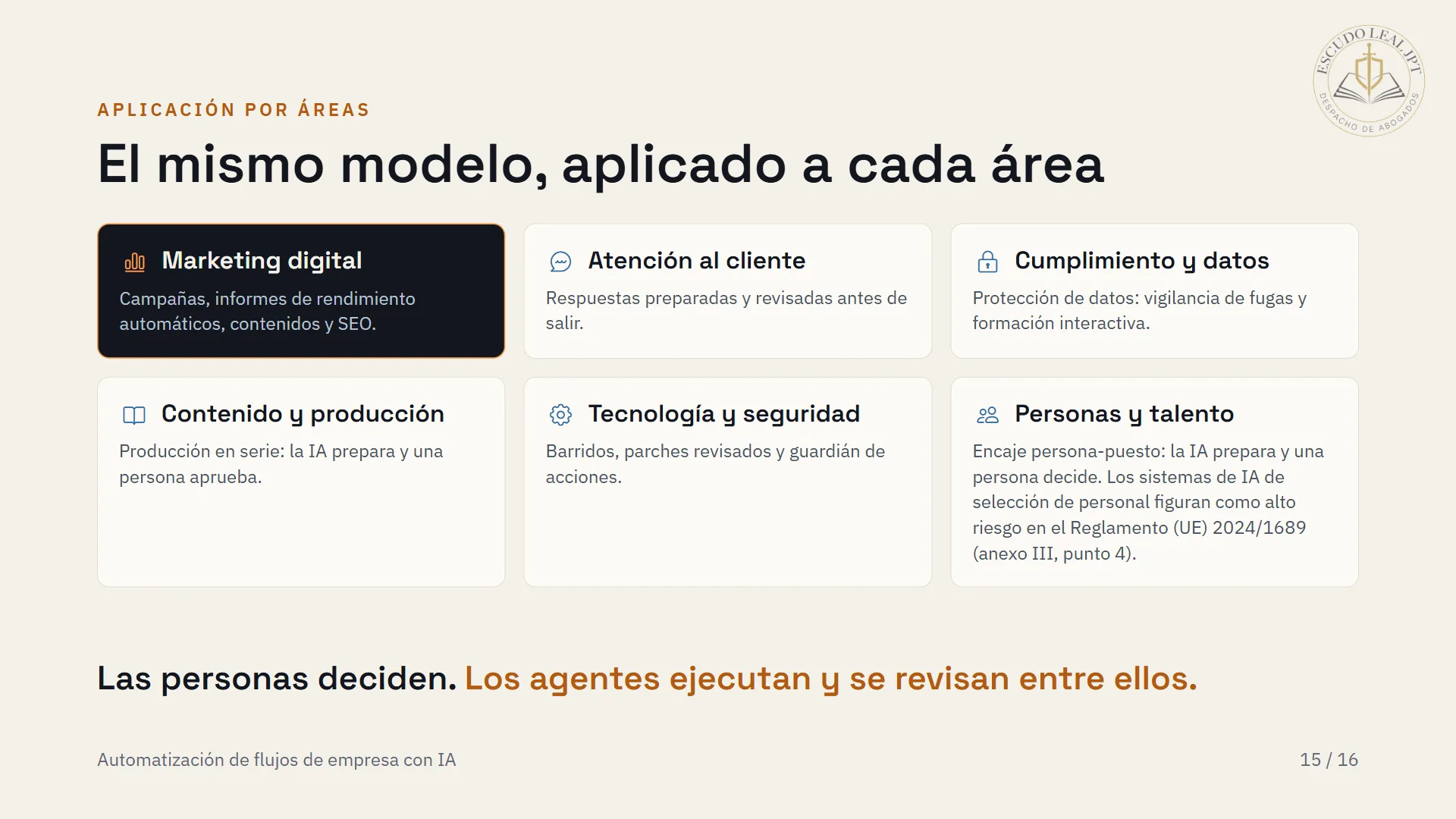 Diapositiva 15 de 20: El mismo modelo, aplicado a cada área