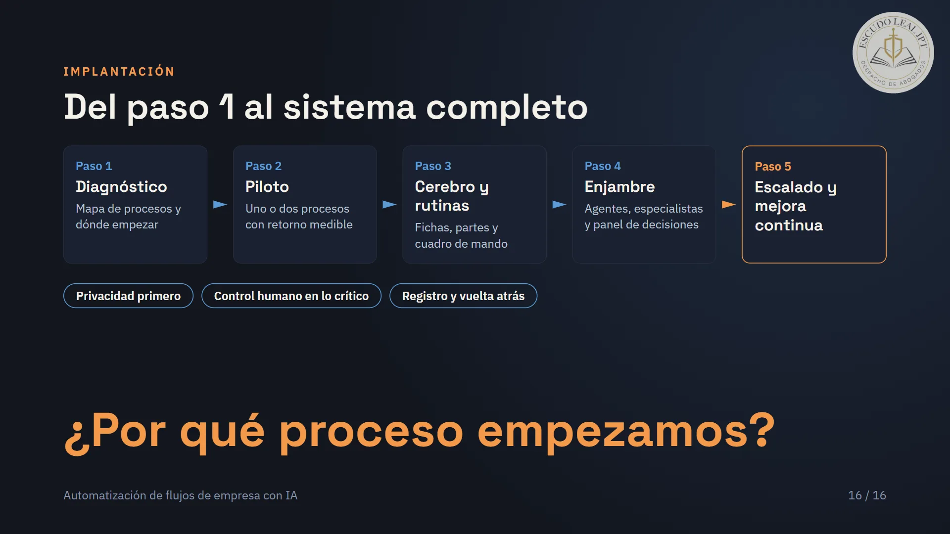 Diapositiva 16 de 20: Del paso 1 al sistema completo