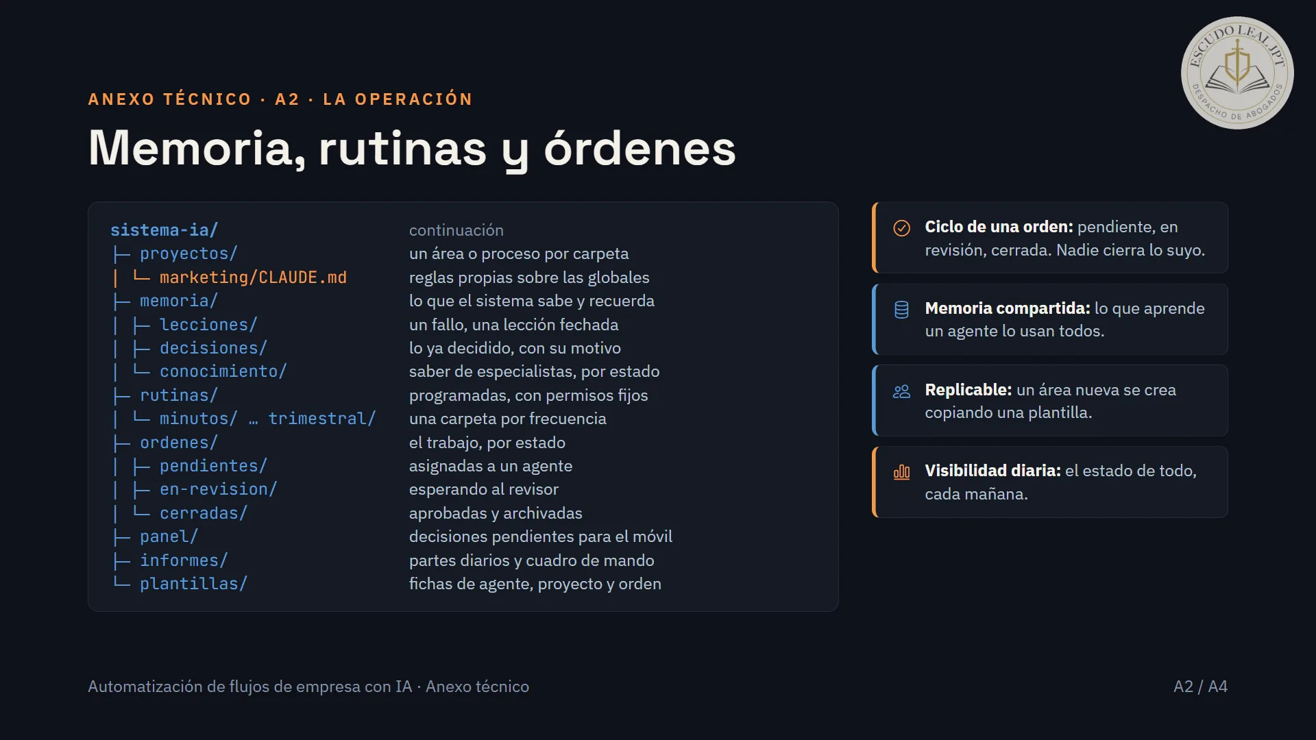 Diapositiva 18 de 20: Memoria, rutinas y órdenes