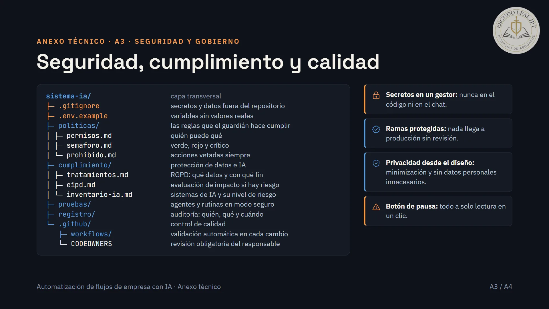 Diapositiva 19 de 20: Seguridad, cumplimiento y calidad