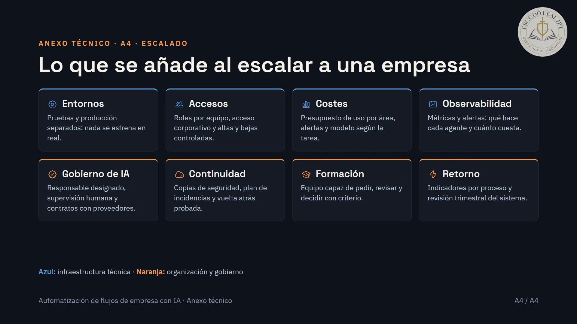 Diapositiva 20 de 20: Lo que se añade al escalar a una empresa